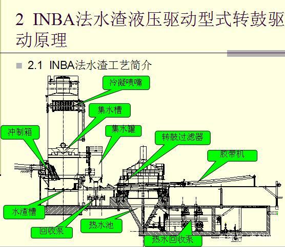 煉鐵機(jī)械安裝調試維護及管理(lǐ)--英巴法水渣處理(lǐ)技術(shù)及設備概述